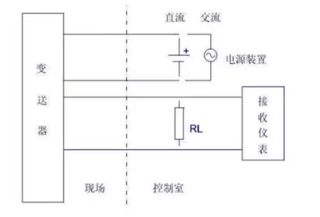 是兩線制？是四線制？